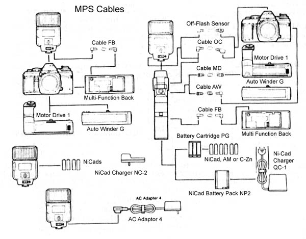 MPS Cables